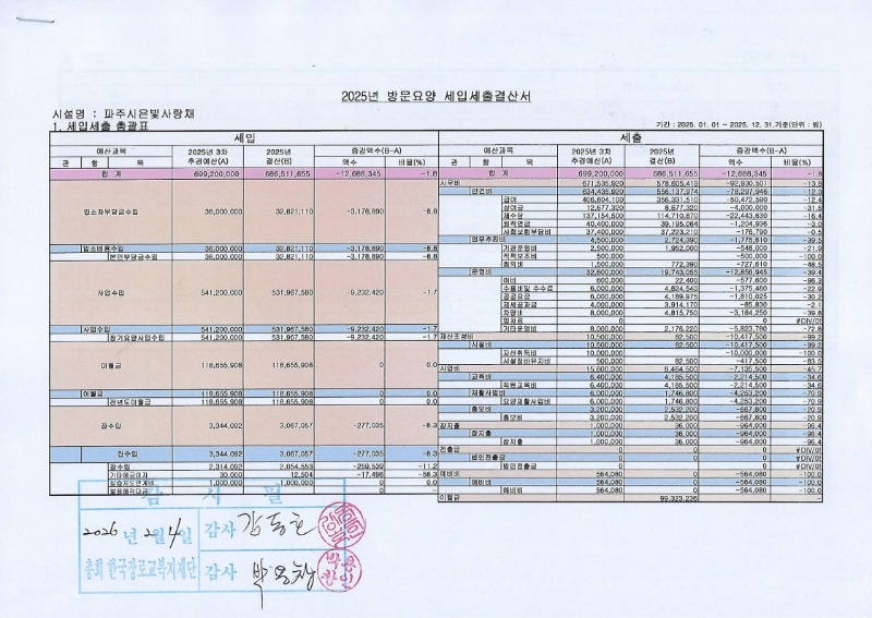 2025-방문요양 결산_1.jpg