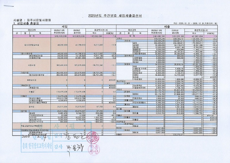 2025-주간보호 결산_1.jpg