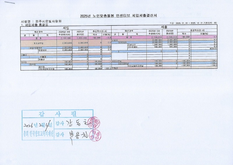 2025-맞돌 인센티브결산_1.jpg