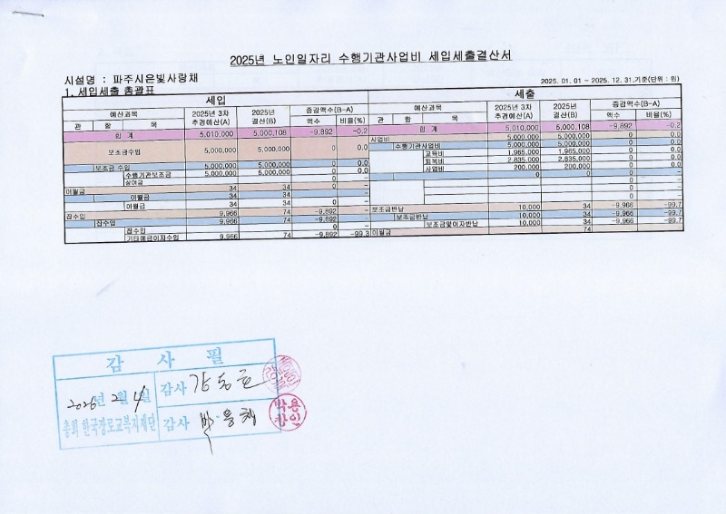 2025-노일 수행기관 결산_1.jpg